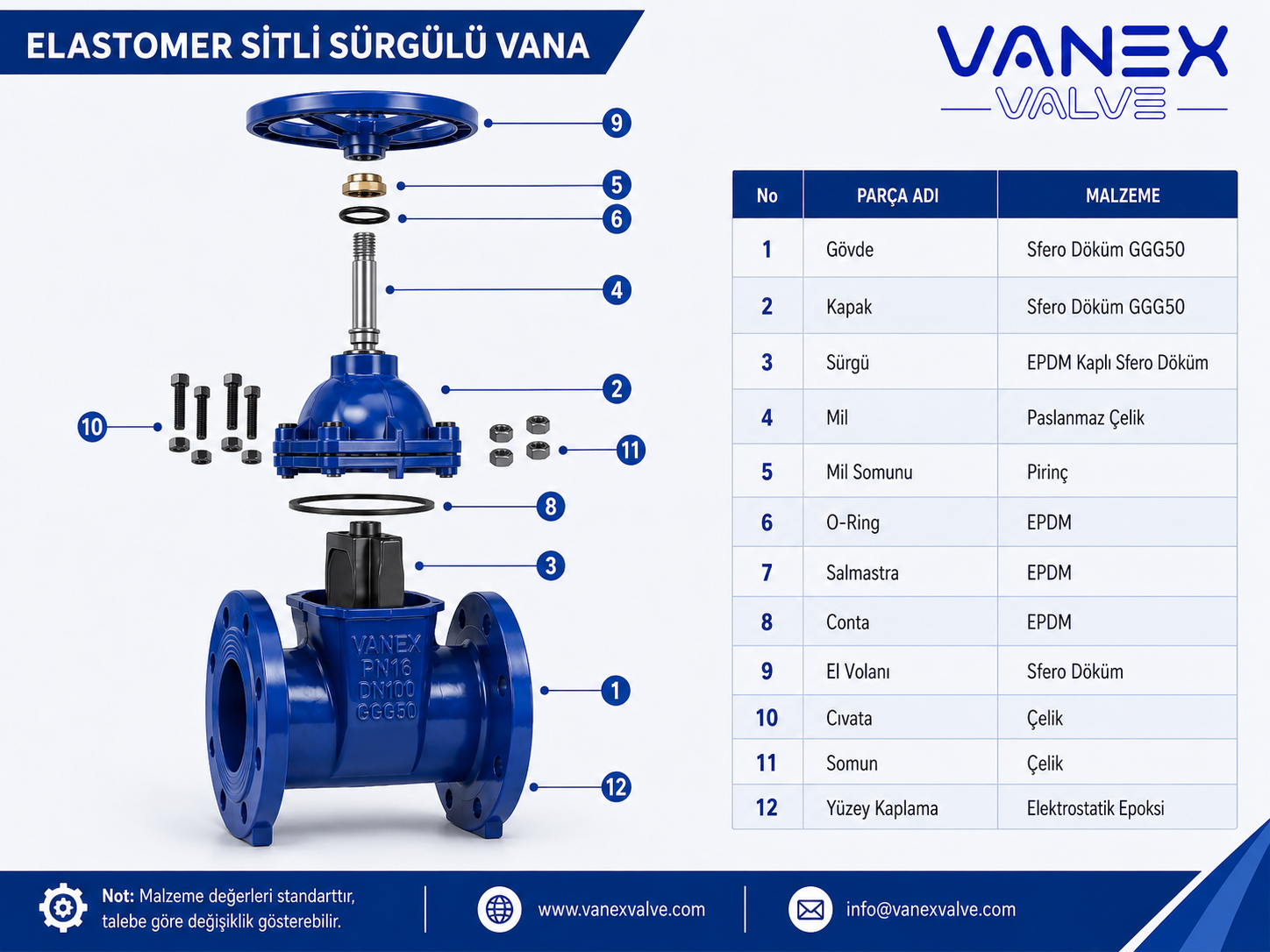 Elastomer Sitli Sürgülü Vana - Malzeme Özellikleri